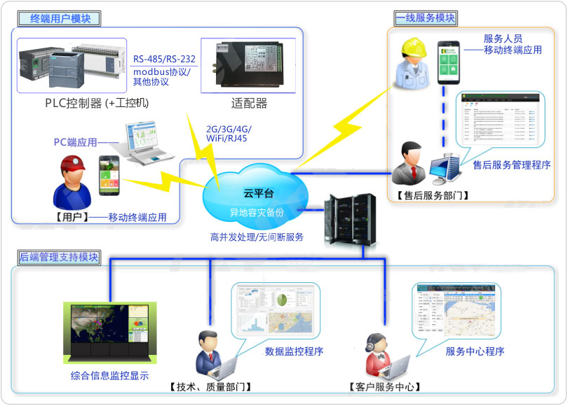 工控机plc物联网的智慧工厂方案