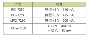 数字I/O卡